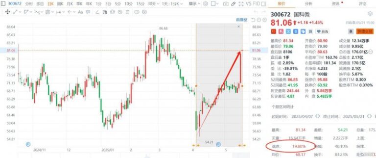 爱华avatrade外汇官方这个股票被套的T技巧，绝对让你意想不到！